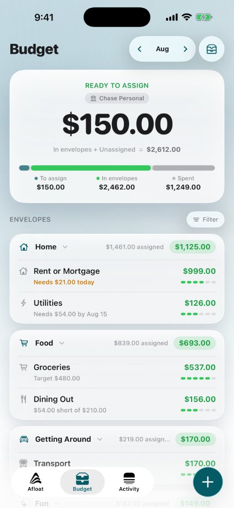 Afloat, the envelope budget