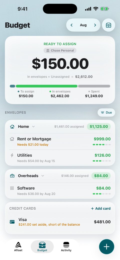 Afloat, sorted by what is due