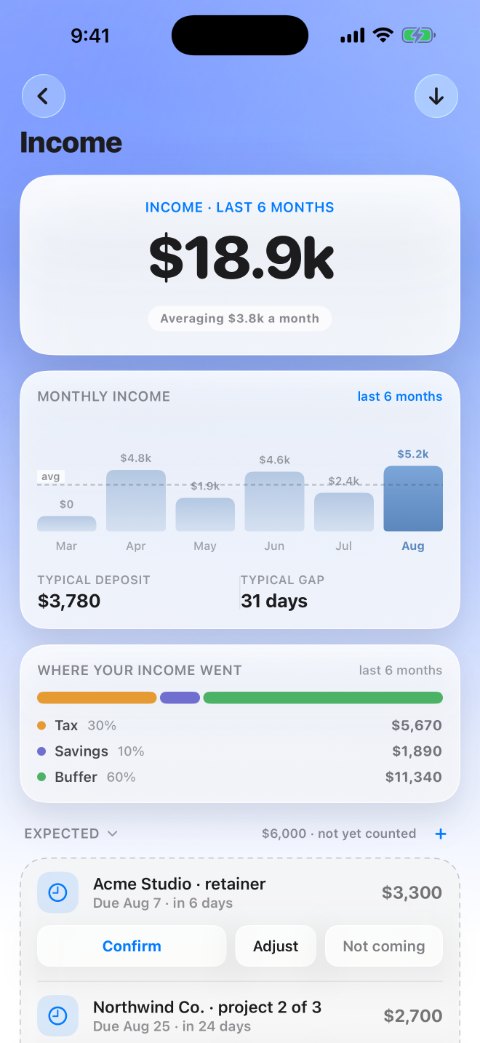 Afloat, Income